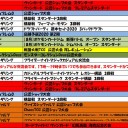 8月の大会予定です。