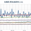 身の安全を確保するよう努めてください。　（一旦終）