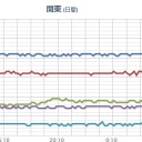 身の安全を確保するよう努めてください。　（一旦終）