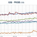 身の安全を確保するよう努めてください。　（一旦終）