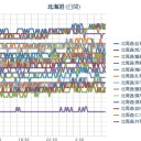 【 札幌 ０．０ ４０ μ 】（＋２６℃）。　（ほぼ定刻？…一旦終　９：３３）。