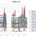 【 札幌 ０．０ ４０ μ 】（＋２６℃）。　（ほぼ定刻？…一旦終　９：３３）。