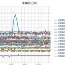 【 神だか悪魔だかが妨害しようが！】。　（作業続行！）