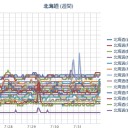 【 稚内 ０．０ ５４ μ 】／【 札幌 ０．０ ４０ μ 】（＋２９℃）。　（作業中…０６：３０～）。