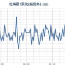 【 福島第二原発の廃炉決定】。　（作業中）