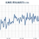 【 福島第二原発の廃炉決定】。　（作業中）