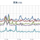 【京都 大雨 】。　（一旦終）
