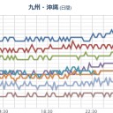 【 九州・ 竜巻注意情報】／【 阿蘇 】（噴火継続）。　（作業中）