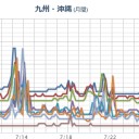 【 九州・ 竜巻注意情報】／【 阿蘇 】（噴火継続）。　（作業中）