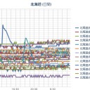 【 旭川 ０．０ ５５ μ 】／【 札幌 ０．０ ４０ μ 】（＋…２３…℃…！♪ ）。　（作業開始…５：５５…！）（０６：３３）～（１１：３３）（一旦終）。