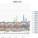 【 旭川 ０．０ ５５ μ 】／【 札幌 ０．０ ４０ μ 】（＋…２３…℃…！♪ ）。　（作業開始…５：５５…！）（０６：３３）～（１１：３３）（一旦終）。