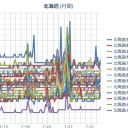 【 旭川 ０．０ ５５ μ 】／【 札幌 ０．０ ４０ μ 】（＋…２３…℃…！♪ ）。　（作業開始…５：５５…！）（０６：３３）～（１１：３３）（一旦終）。