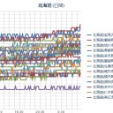 【 札幌 ０．０ ４１ μ 】（＋ ２５ ℃）。　（作業中。５：５５！～０６：３９）。