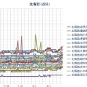 【 札幌 ０．０ ４１ μ 】（＋ ２５ ℃）。　（作業中。５：５５！～０６：３９）。