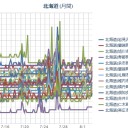 【 札幌 ０．０ ４１ μ 】（＋ ２５ ℃）。　（作業中。５：５５！～０６：３９）。