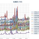 【 札幌 ０．０ ４１ μ 】／（＋ ２２ ℃！ ♪ ）／『　サッポロ最高！ 』。　　（作業中…５：５５！～）