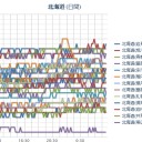 【！ 札幌 欠測！】／（ 札幌 ０．０ ４０ μ ）（＋ ２１ ℃…♪）　（作業開始５：５５！～）
