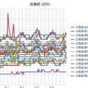 【！ 札幌 欠測！】／（ 札幌 ０．０ ４０ μ ）（＋ ２１ ℃…♪）　（作業開始５：５５！～）