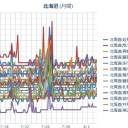 【！ 札幌 欠測！】／（ 札幌 ０．０ ４０ μ ）（＋ ２１ ℃…♪）　（作業開始５：５５！～）