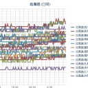 【 札幌 ０．０ ４０ μ 】（－－＃）★／（＋ ２１ ℃）。　（作業開始は５：５５！～☆）