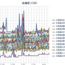 【 札幌 ０．０ ４０ μ 】（－－＃）★／（＋ ２１ ℃）。　（作業開始は５：５５！～☆）