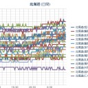 【 札幌 ０．０ ４１ μ 】（＋ ２２ ℃）。　（時間切れ）