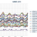 【 札幌 ０．０ ４１ μ 】（＋ ２２ ℃）。　（時間切れ）