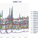 【 札幌 ０．０ ４１ μ 】（＋ ２２ ℃）。　（時間切れ）