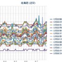 【 稚内・網走 ０．０ ５１ μ 】／【 札幌 】（！欠測！）／（＋２４℃）。　（作業遅延中…０７：０７…☆）