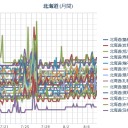 【 稚内・網走 ０．０ ５１ μ 】／【 札幌 】（！欠測！）／（＋２４℃）。　（作業遅延中…０７：０７…☆）