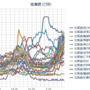 【 旭川 ０．０ ７４ μ】／【 帯広・蘭越・積丹 ０．０ ６４ μ 】／【 札幌 ０．０４６ ⇔ ０．０ ３８ μ 】（＋２２℃）。　（作業遅延中）
