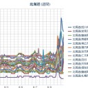 【 旭川 ０．０ ７４ μ】／【 帯広・蘭越・積丹 ０．０ ６４ μ 】／【 札幌 ０．０４６ ⇔ ０．０ ３８ μ 】（＋２２℃）。　（作業遅延中）