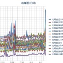 【 旭川 ０．０ ７４ μ】／【 帯広・蘭越・積丹 ０．０ ６４ μ 】／【 札幌 ０．０４６ ⇔ ０．０ ３８ μ 】（＋２２℃）。　（作業遅延中）