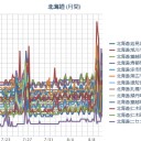 【 岩見沢 ０．０ ７９ μ 】／【 旭川 ０．０ ７４ μ 】／【 札幌 ０．０ ６１ μ 】（⇔０．０ ３７ μ ）／（＋ １７ ℃ !!）。　【作業大幅遅刻中０８：０８）】（～１１：２２★）