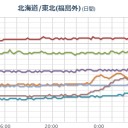 【 大雨・竜巻・光スモグ・被曝 】／ご自分の身を守ることを第一に行動してください。　（作業中）
