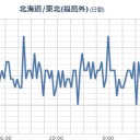 【 大雨・竜巻・光スモグ・被曝 】／ご自分の身を守ることを第一に行動してください。　（作業中）