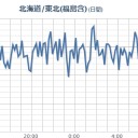 【 大雨・竜巻・光スモグ・被曝 】／ご自分の身を守ることを第一に行動してください。　（作業中）