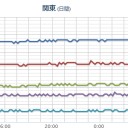 【 富山湾 またも異変 】。　（一旦終）