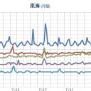 【 酷暑・竜巻・光スモ・汚職 】。　（作業中）