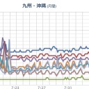 「ピカチュウ」出現!?　（一旦終）