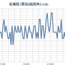 【 千葉 ０．１４４ μ 】／【福島県 竜巻注意 】／【M2.7】福島県東方沖【 2.3 km 】。　（一旦終）