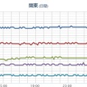ご自分の身を守ることを第一に行動してください。　（一旦終）