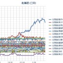 【 稚内 ０．０ ５９ μ 】／ロシア核爆発【 ヨウ素が出ている 】（北海道全域）／【対戦車地雷】４２個が海に流出。　（作業遅延＆ヤケ起こし中…６：５５）。（一旦終）