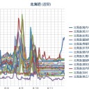 【 稚内 ０．０ ５９ μ 】／ロシア核爆発【 ヨウ素が出ている 】（北海道全域）／【対戦車地雷】４２個が海に流出。　（作業遅延＆ヤケ起こし中…６：５５）。（一旦終）