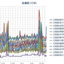 【 稚内 ０．０ ５９ μ 】／ロシア核爆発【 ヨウ素が出ている 】（北海道全域）／【対戦車地雷】４２個が海に流出。　（作業遅延＆ヤケ起こし中…６：５５）。（一旦終）