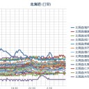 【 Ｍ ５ ．１ 】（宗谷沖）／【 稚内 ０．０ ６９ μ 】（ 札幌 ０．０ ３７ μ ）（＋ ２３ ℃）。　（作業大幅遅延中、０７：００ ！）（一旦終）