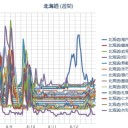 【 Ｍ ５ ．１ 】（宗谷沖）／【 稚内 ０．０ ６９ μ 】（ 札幌 ０．０ ３７ μ ）（＋ ２３ ℃）。　（作業大幅遅延中、０７：００ ！）（一旦終）