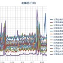 【 Ｍ ５ ．１ 】（宗谷沖）／【 稚内 ０．０ ６９ μ 】（ 札幌 ０．０ ３７ μ ）（＋ ２３ ℃）。　（作業大幅遅延中、０７：００ ！）（一旦終）