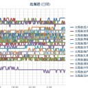 （ 札幌 ０．０ ３７ μ ）（＋ ２０ ℃！）。　（作業遅延中０７：２２）。　（一旦終）