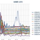 （ 札幌 ０．０ ３７ μ ）（＋ ２０ ℃！）。　（作業遅延中０７：２２）。　（一旦終）